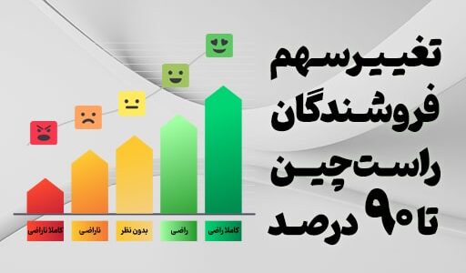 کارمزد محصولات راست چین هوشمند شد