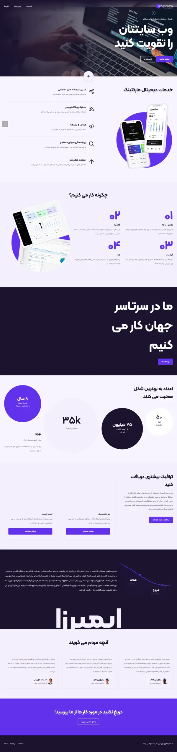 آژانس دیجیتال مارکتینگ